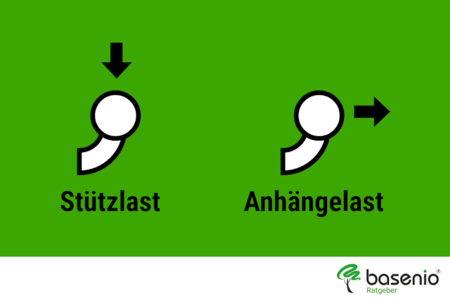 Stützlast & Anhängelast