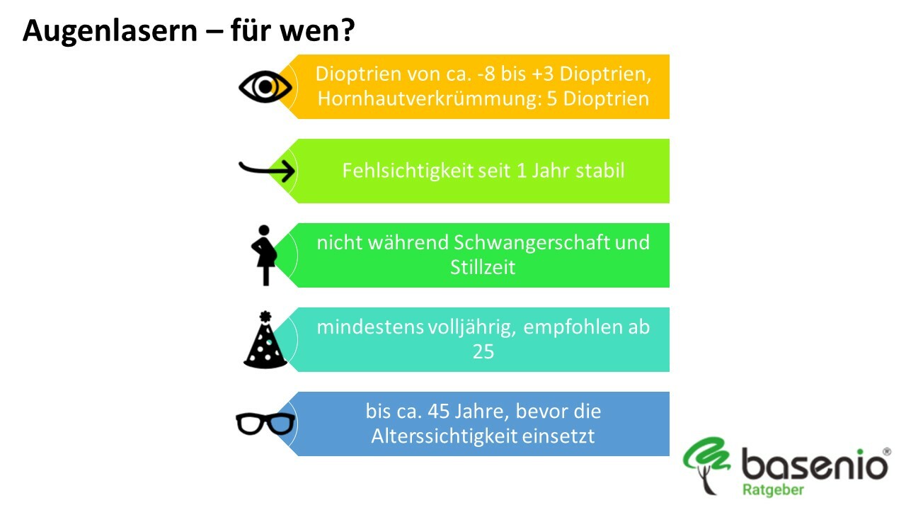 Augenlasern für wen geeignet
