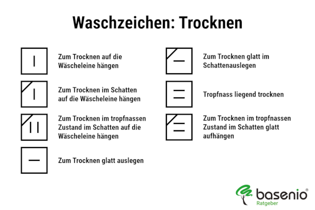 Waschzeichen & Waschsymbole | trocknen nach Wäsche