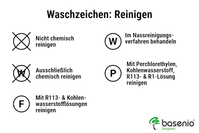 Waschzeichen & Waschsymbole | reinigen