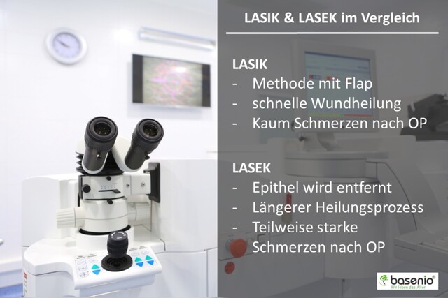 Augen lasern, Lasik, Lasek, Vergleich, Zusammenfassung