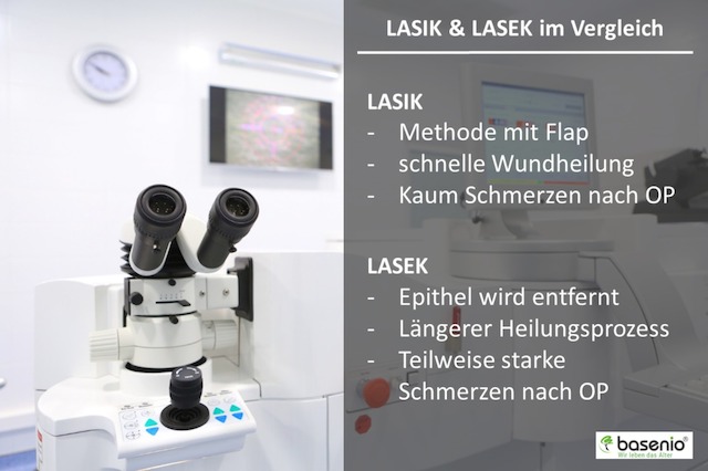 Augen lasern, Lasik, Lasek, Vergleich, Zusammenfassung