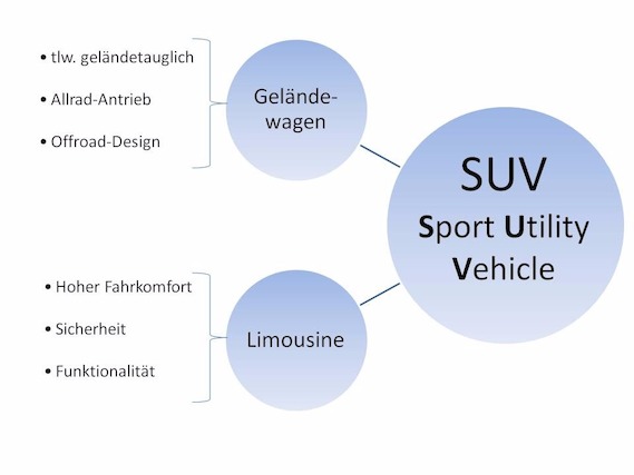 SUV, Sport Utility Vehicle, Grafik