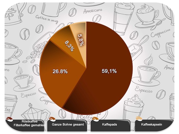 Kaffee