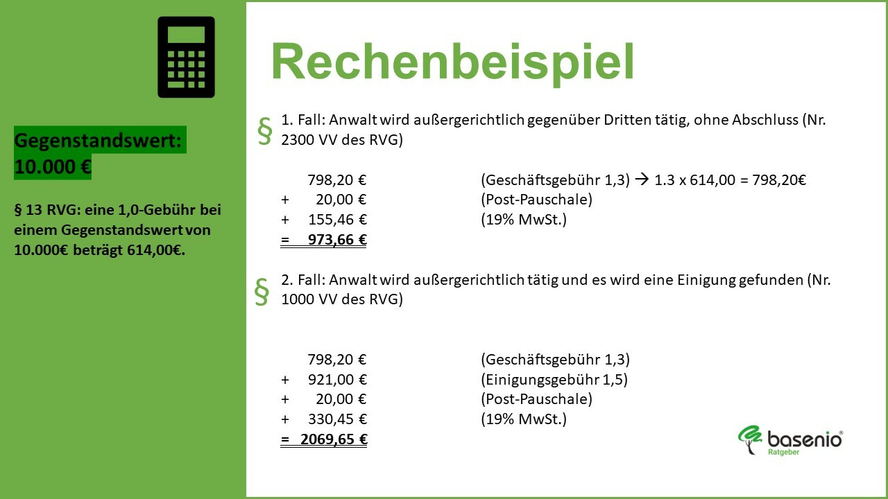 Rechenbeispiel Kosten Anwalt Erbrecht